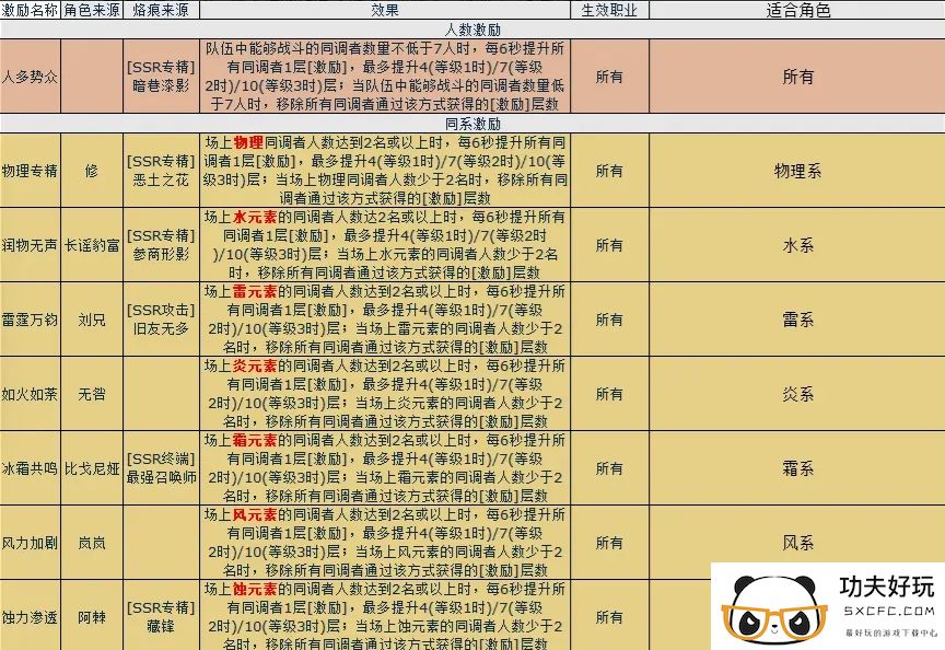 白荆回廊入门必看指南