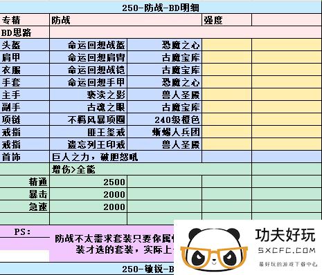 异世界勇者250级版本防战开荒心得