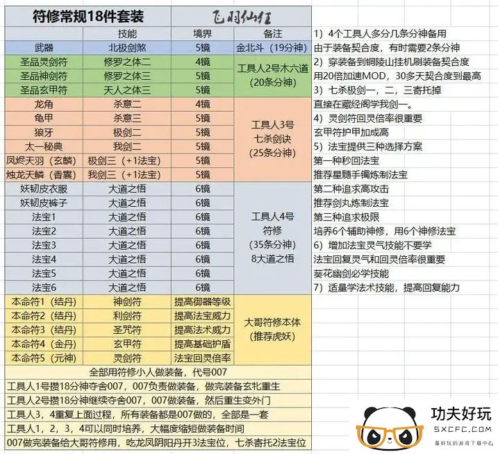 了不起的修仙模拟器寄托详细解析