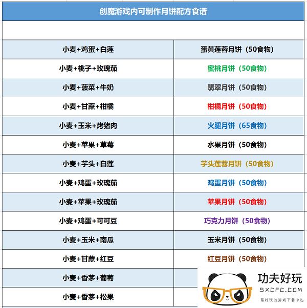 《创造与魔法》月饼配方食谱大全