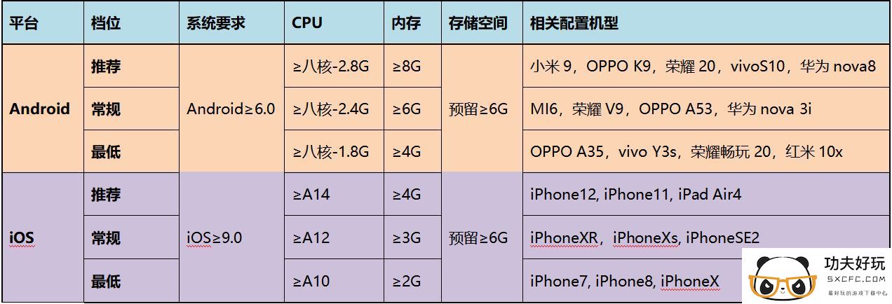 《余烬风暴》手游适配手机型号一览