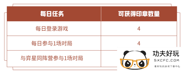 《王者荣耀》与弈星同阵营参与1场对局任务完成攻略