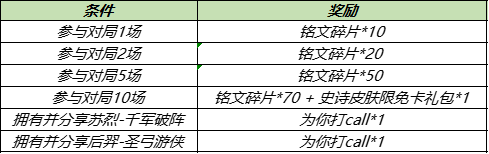 《王者荣耀》S25赛季征途对局有好礼活动介绍