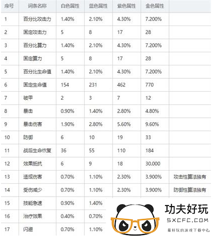 《少前：云图计划》算法属性介绍