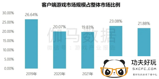 端游营销报告：辐射生态价值超700亿 短视频PC端成新量来源