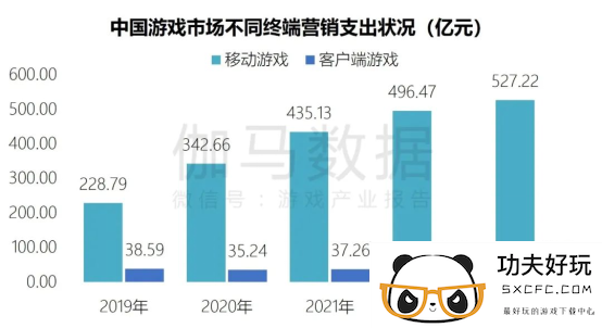 端游营销报告：辐射生态价值超700亿 短视频PC端成新量来源