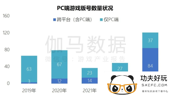 端游营销报告：辐射生态价值超700亿 短视频PC端成新量来源