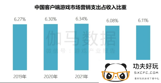 端游营销报告：辐射生态价值超700亿 短视频PC端成新量来源