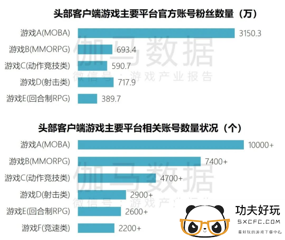 端游营销报告：辐射生态价值超700亿 短视频PC端成新量来源