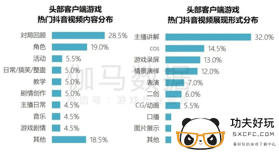 端游营销报告：辐射生态价值超700亿 短视频PC端成新量来源