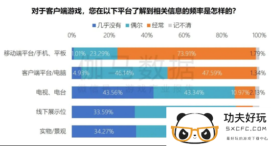 端游营销报告：辐射生态价值超700亿 短视频PC端成新量来源