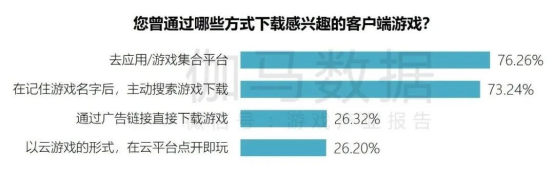 端游营销报告：辐射生态价值超700亿 短视频PC端成新量来源