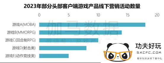 端游营销报告：辐射生态价值超700亿 短视频PC端成新量来源