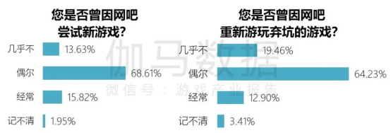 端游营销报告：辐射生态价值超700亿 短视频PC端成新量来源