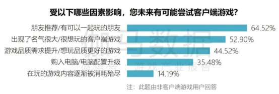 端游营销报告：辐射生态价值超700亿 短视频PC端成新量来源