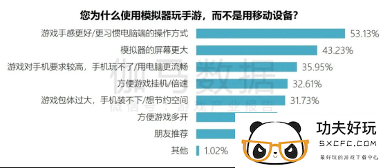 端游营销报告：辐射生态价值超700亿 短视频PC端成新量来源