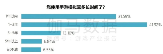 端游营销报告：辐射生态价值超700亿 短视频PC端成新量来源