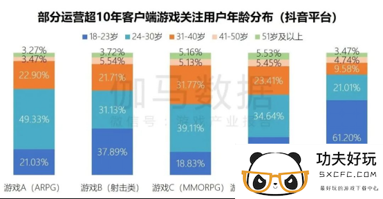 端游营销报告：辐射生态价值超700亿 短视频PC端成新量来源