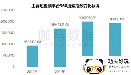 端游营销报告：辐射生态价值超700亿 短视频PC端成新量来源