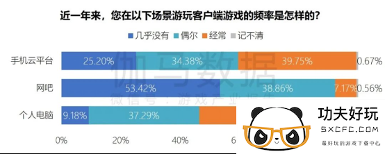 端游营销报告：辐射生态价值超700亿 短视频PC端成新量来源