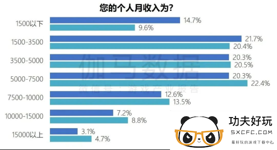 端游营销报告：辐射生态价值超700亿 短视频PC端成新量来源