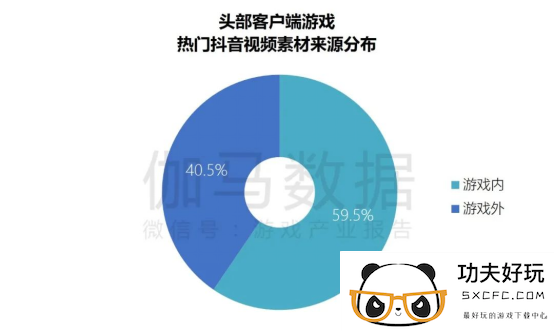 端游营销报告：辐射生态价值超700亿 短视频PC端成新量来源