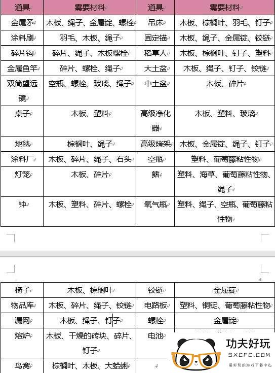 《木筏求生》新手怎么玩 新手入门教程