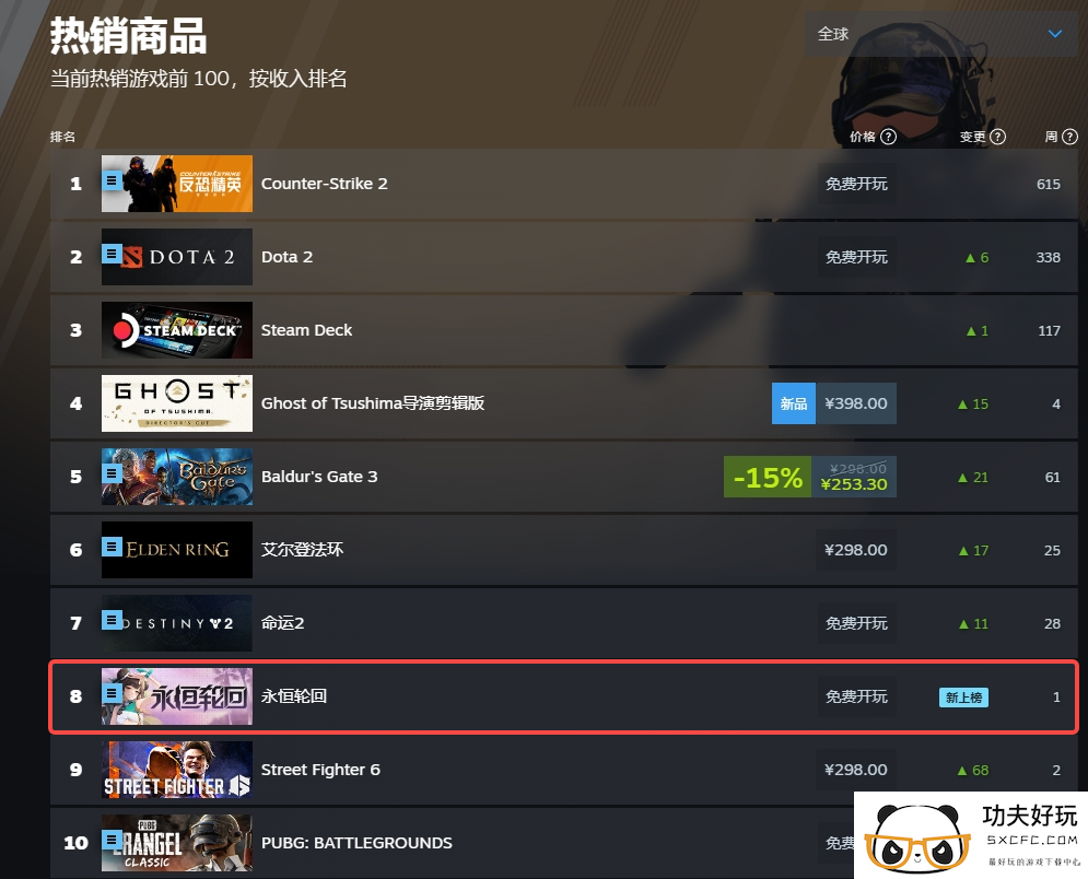 冲进Steam热销TOP10！二次元吃鸡MOBA《永恒轮回》S4泳装赛季清凉开启