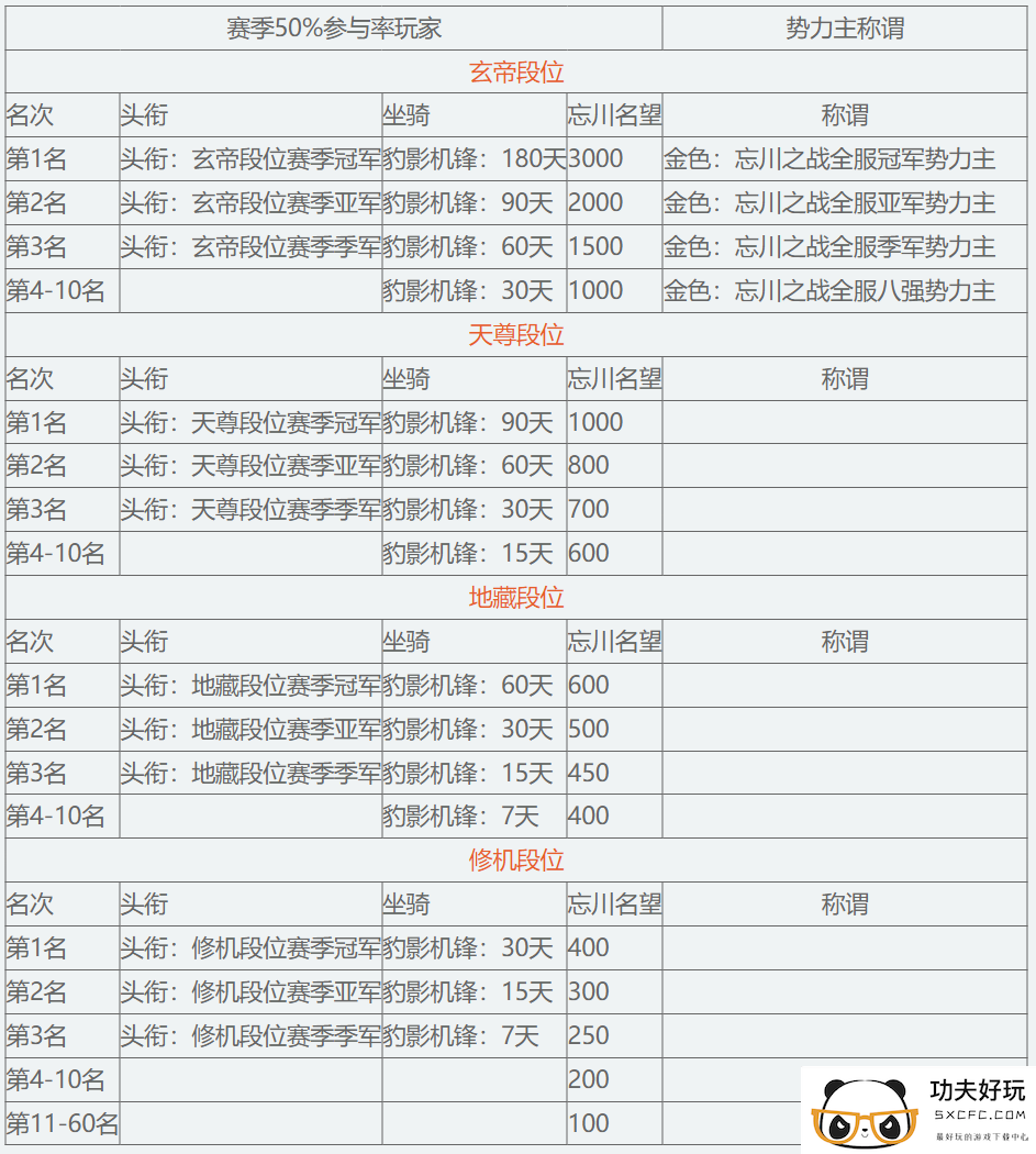 全新势力竞技玩法【忘川之战】即将开启！40VS40激战一触即发！