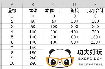 幻境旅者平民长期玩阵容推荐2024最新