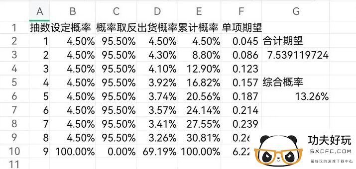 钢岚关于钢岚机甲池概率一览