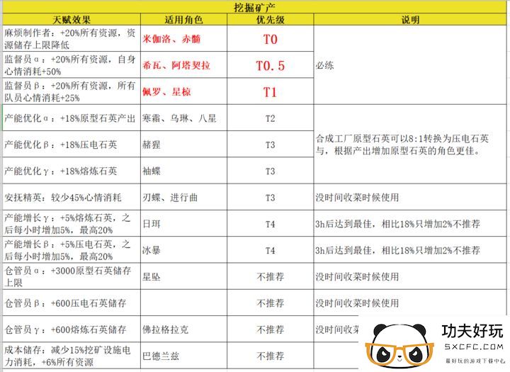 交错战线矿产资源获取途径