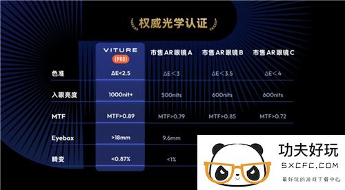 欧美销量口碑双冠 VITURE推出旗舰级XR眼镜VITURE Pro